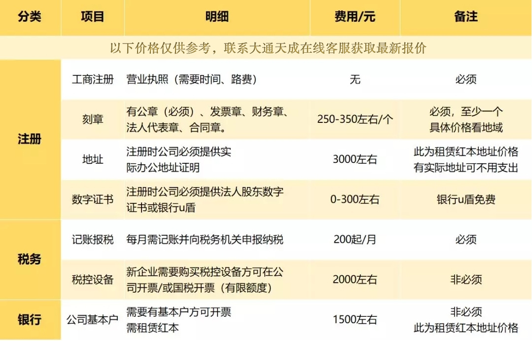 门头沟注册公司的费用预算多少？