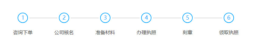 门头沟注册公司流程是什么?