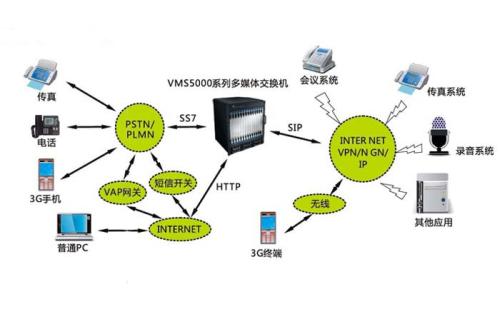 icp经营许可证年检