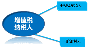一般纳税人认证条件和流程有哪些5.jpg