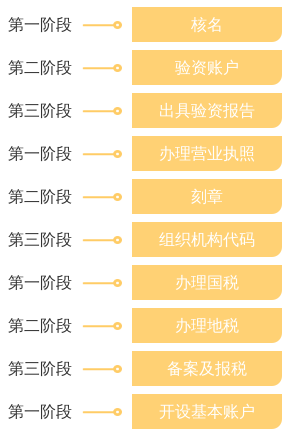 北京注册公司流程和费用 北京注册公司流程和费用