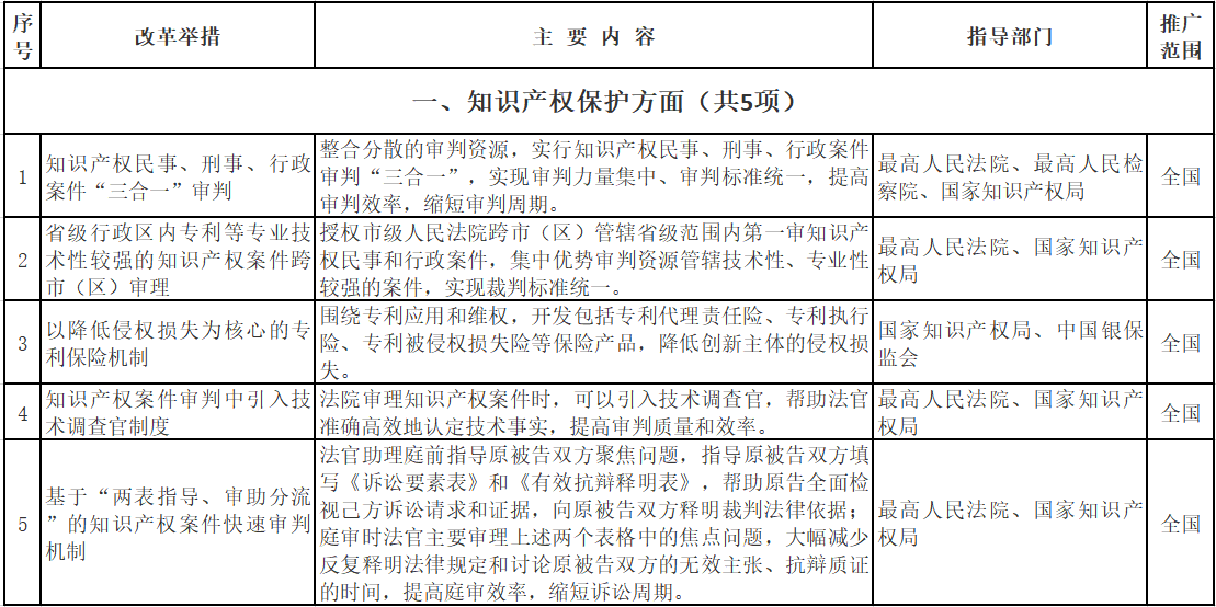 知识产权保护 知识产权保护