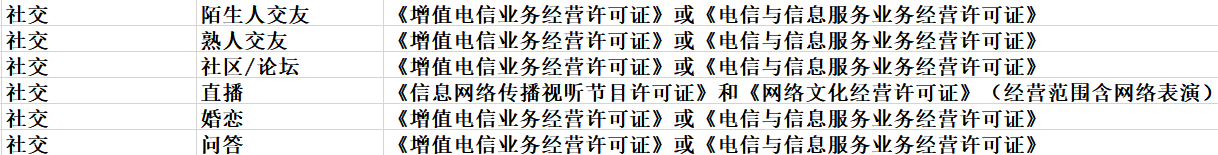 代办资质 代办资质
