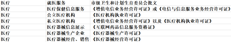 代办资质 代办资质