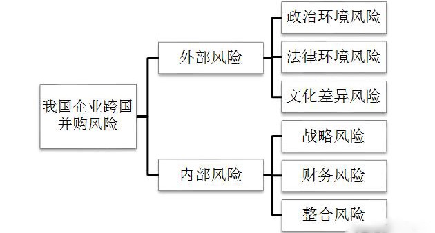 并购