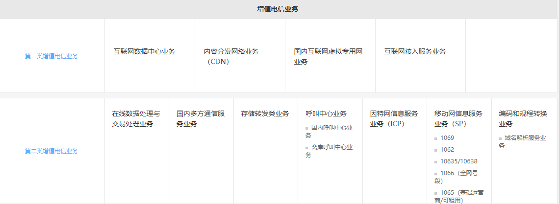 增值电信业务经营许可证-大通天成 增值电信业务经营许可证-大通天成