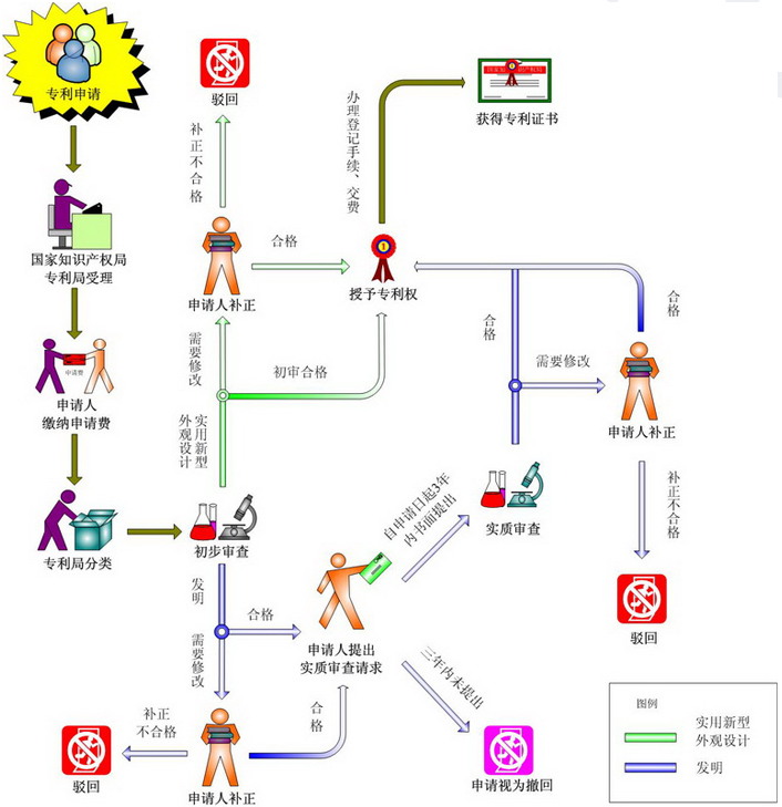 专利