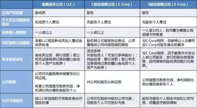 注册公司
