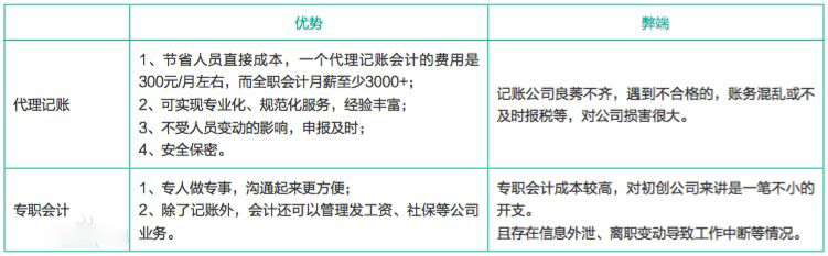 记账纳税