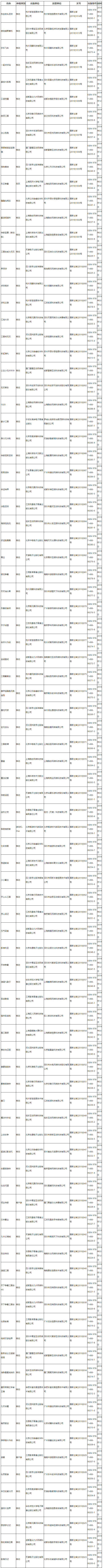 游戏版号