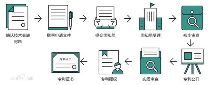 专利申请 专利申请