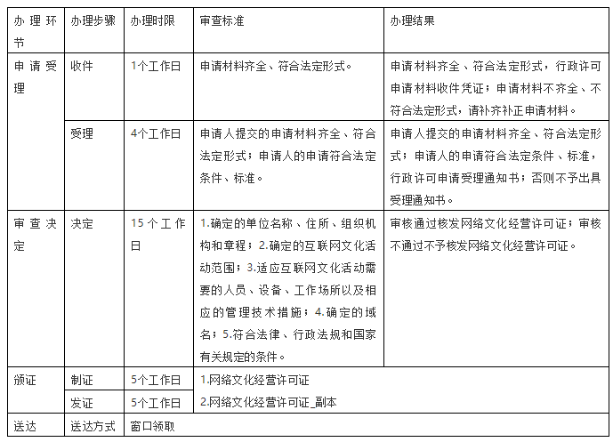 网络文化经营许可证（直播类）