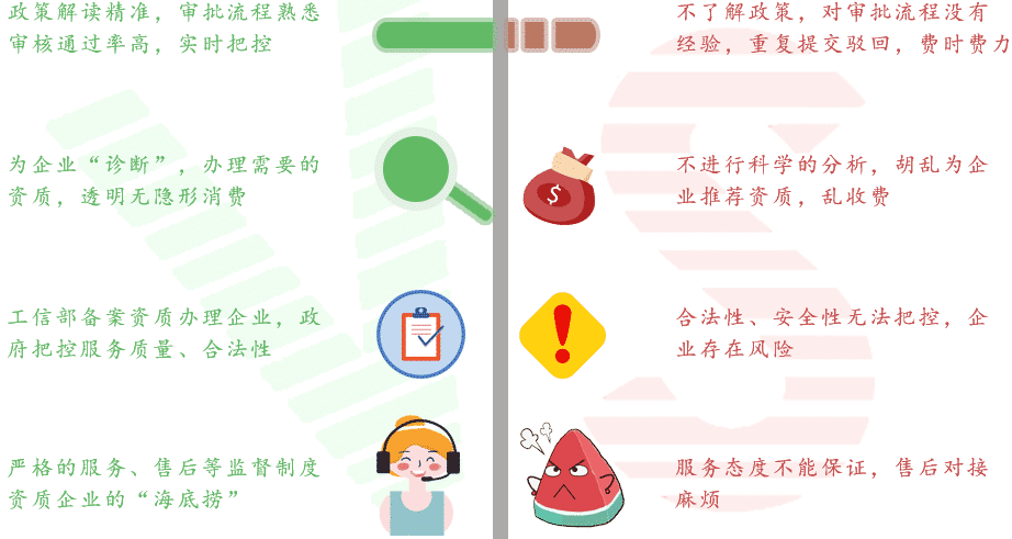 代办固定网国内数据传送业务许可证 代办固定网国内数据传送业务许可证