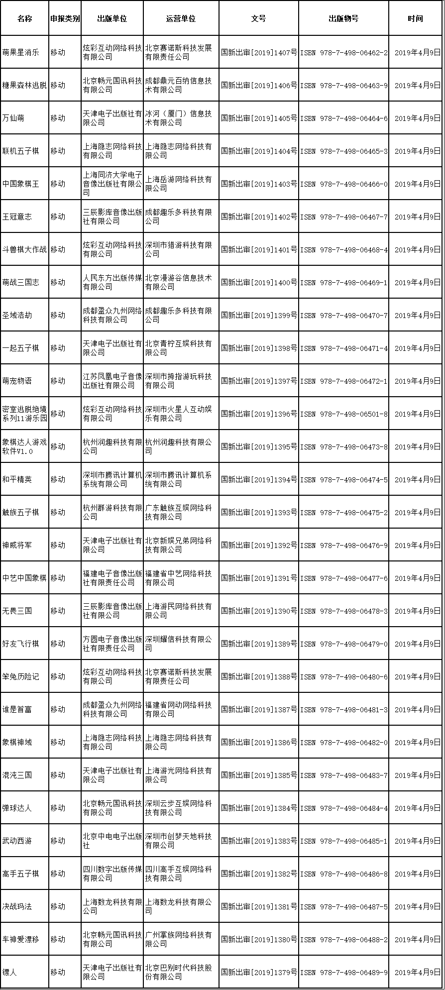 网络游戏版号