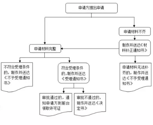 劳务派遣许可证 劳务派遣许可证