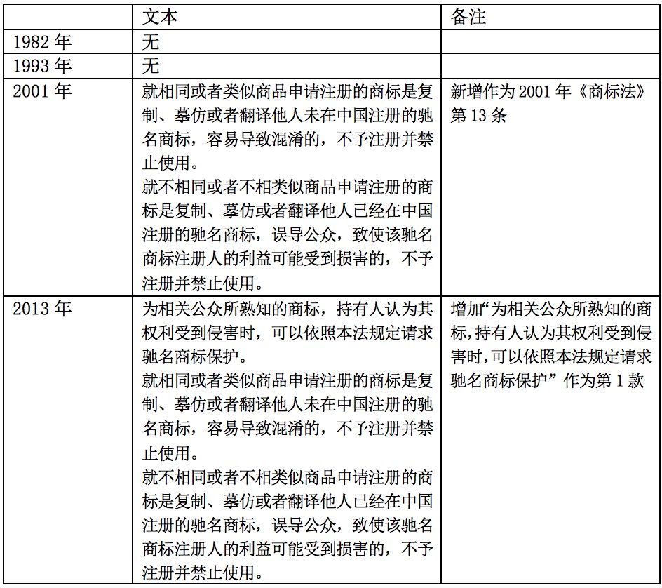 商标注册法 商标注册法