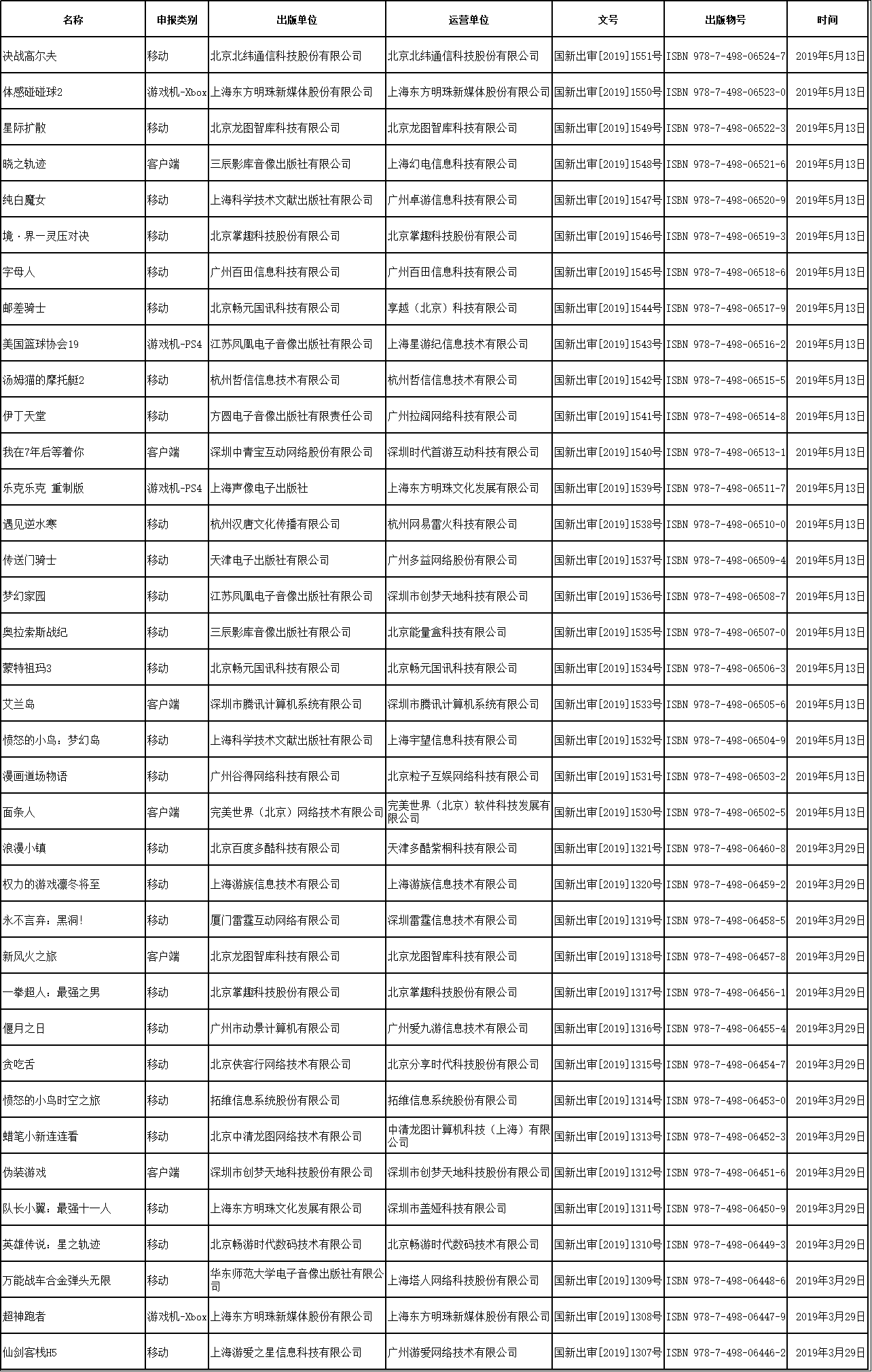 网络游戏版号审批
