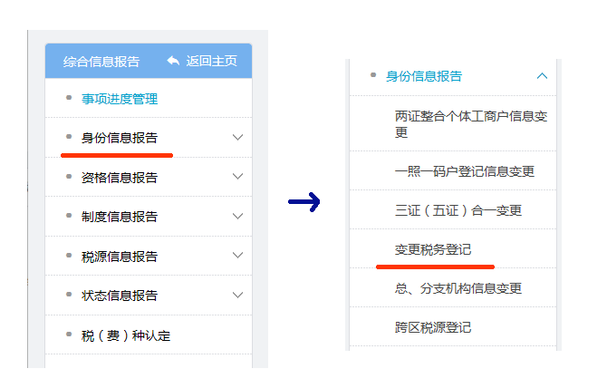变更税务登记办理