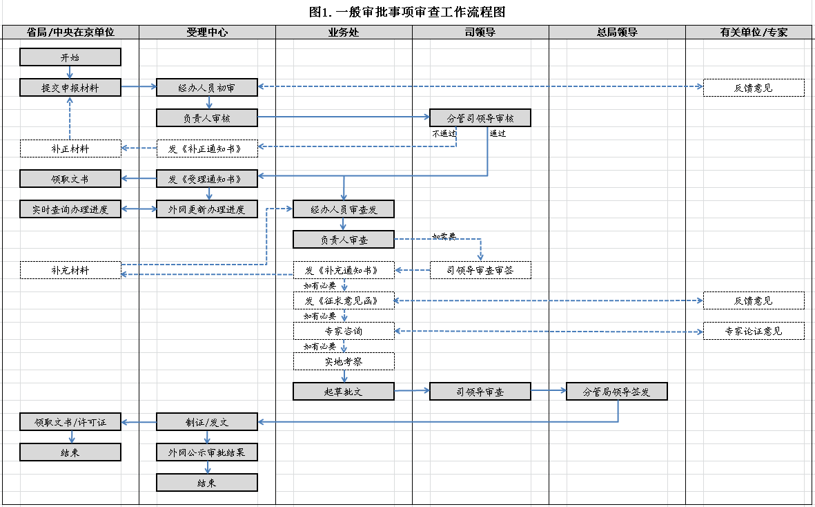 网络出版服务许可 网络出版服务许可