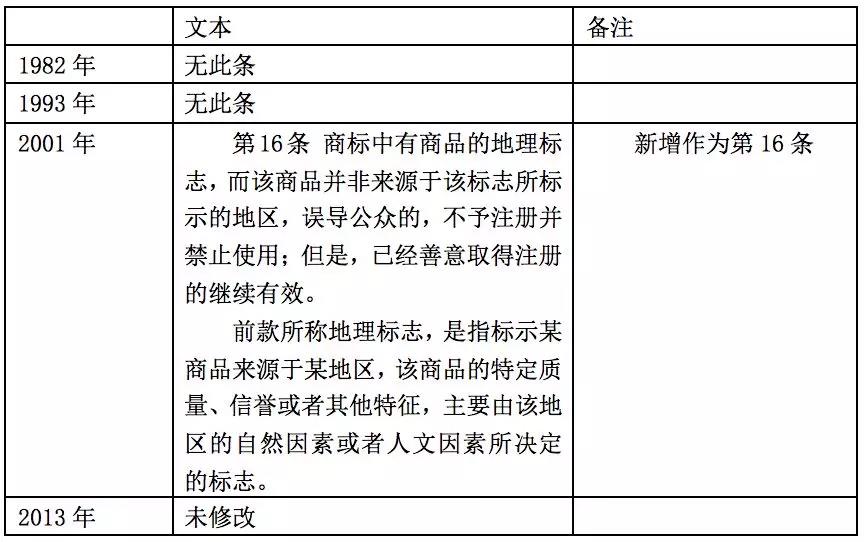商标注册