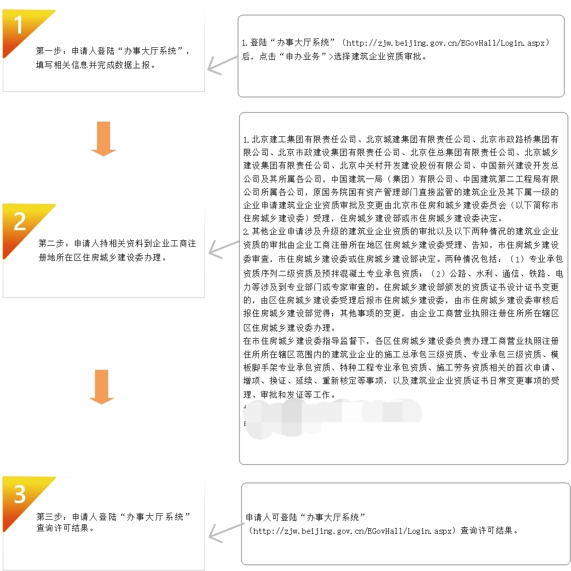 建筑企业资质办理 建筑企业资质办理