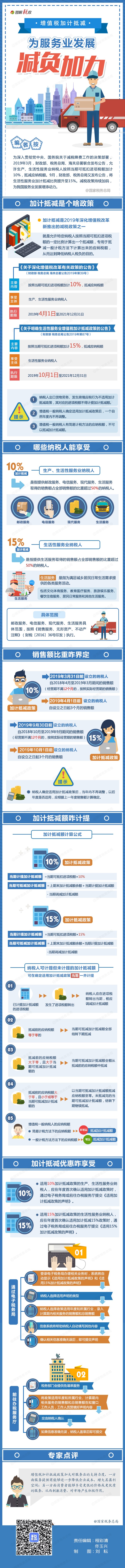 增值税加计抵减如何享受?
