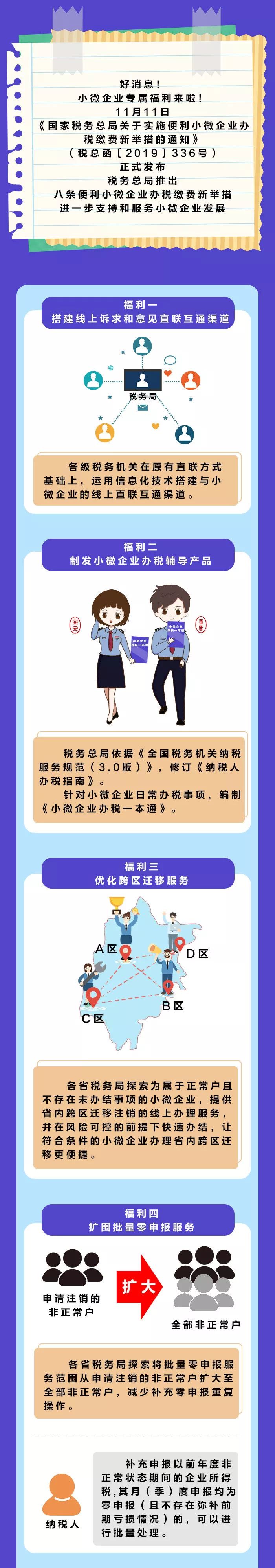 你肯定不知道的小微企业新福利！