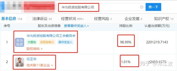 华为为什么不上市?因为它上不了市!