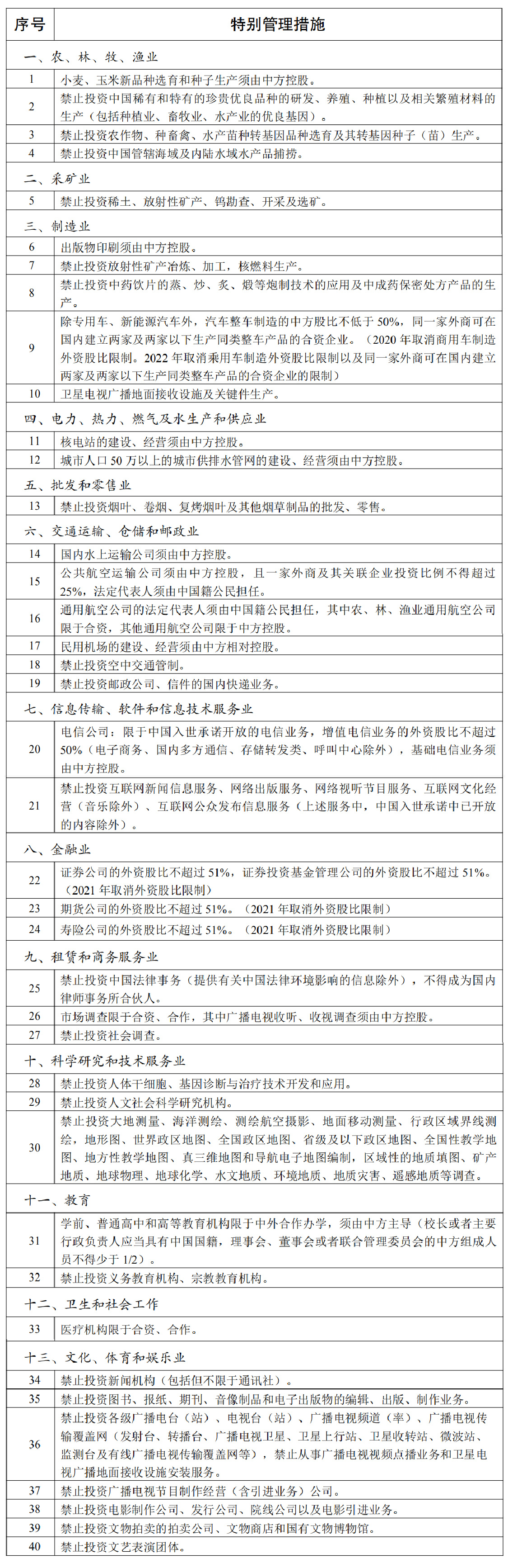 外商投资准入负面清单 外商投资准入负面清单