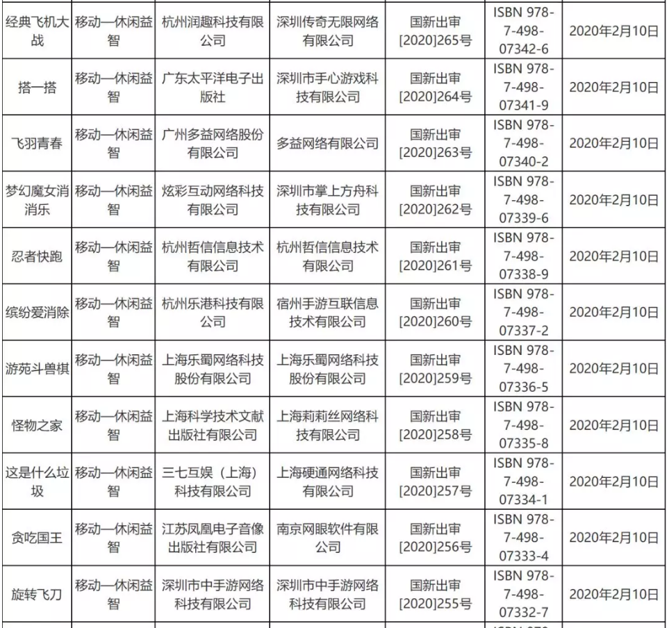 疫情对游戏版号审批影响不大,2月份53个版号过审 疫情对游戏版号审批影响不大,2月份53个版号过审