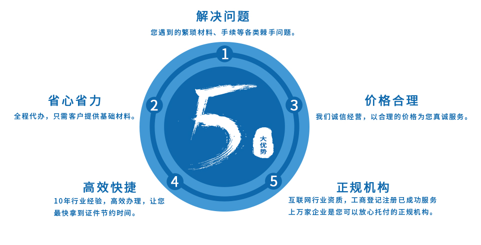 工商注册地址名称查询(工商注册程序登记信息查询) 工商注册地址名称查询(工商注册程序登记信息查询)