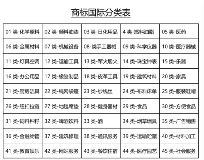 45类商标国际分类表