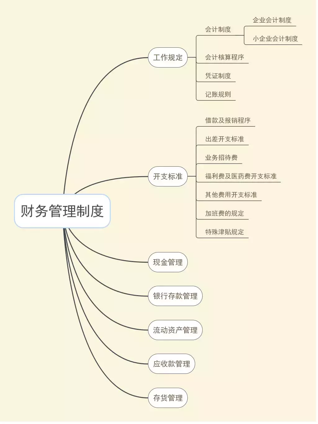 注册公司办理流程(新公司工商注册步骤攻略) 注册公司办理流程(新公司工商注册步骤攻略)