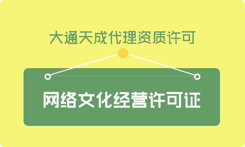 网络文化经营许可证去哪办理,网络文化经营许可证申请条件及材料
