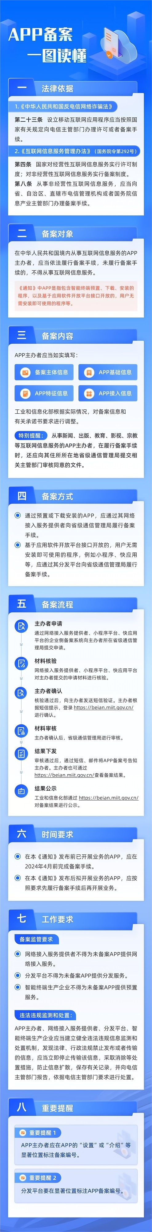 一图读懂APP备案 一图读懂APP备案