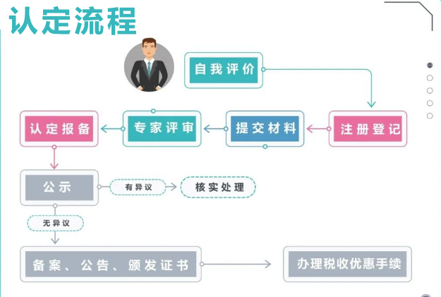 高新认定流程.png