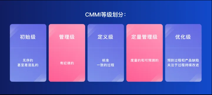 CMMI等级.png