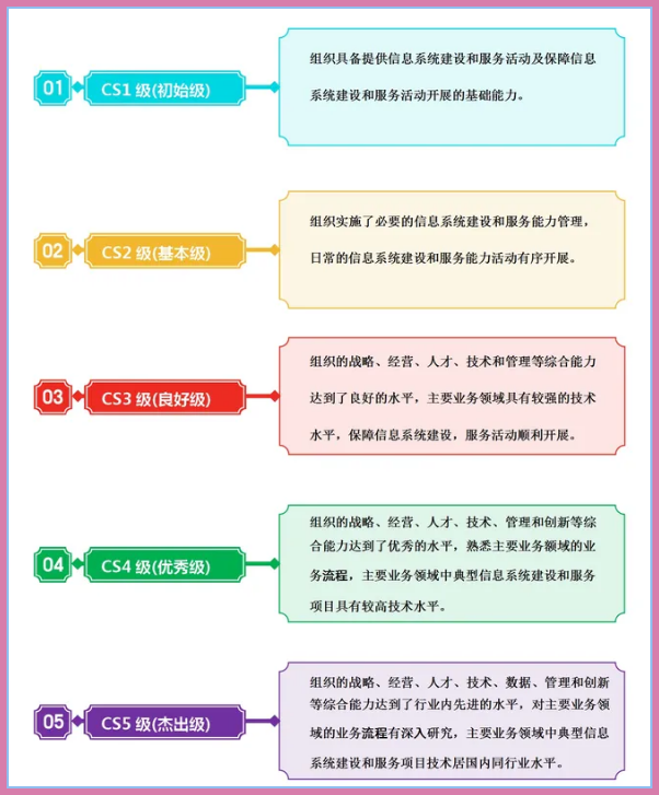202309181695008446988608.png CS等级1.png