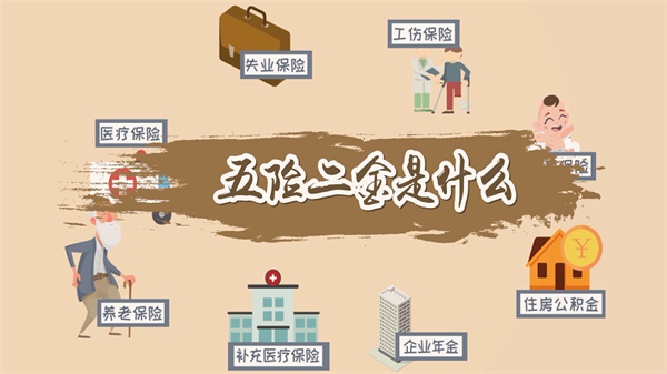 五险二金指什么？五险二金缴纳比例是怎样的？