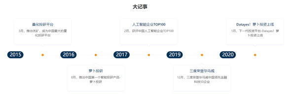 萝卜投研是什么公司？是干什么的？