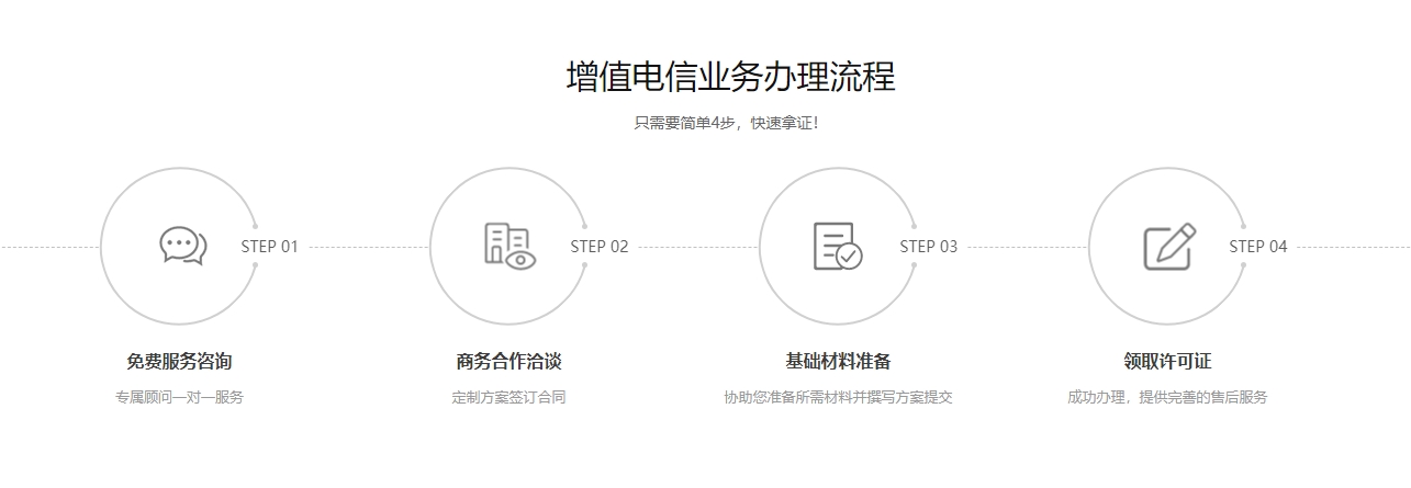 ICP许可证办理流程 ICP许可证办理流程