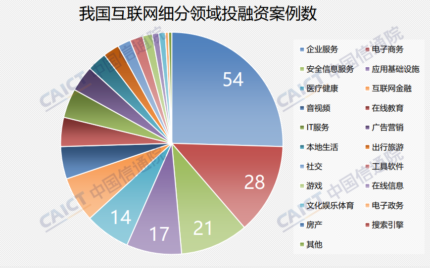 2023年三季度互联网投资案例数 2023年三季度互联网投资案例数