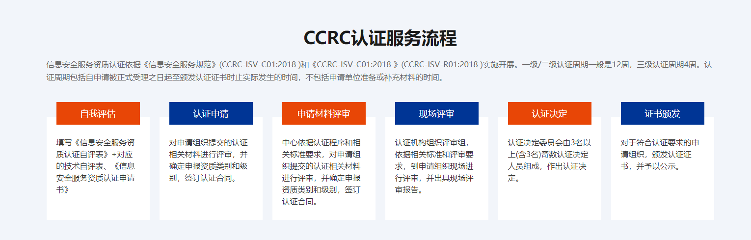 CCRC认证流程