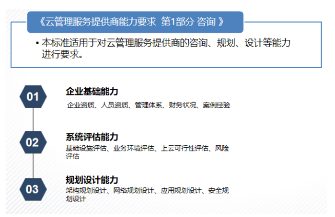 可信云•云管理服务提供商能力要求 第1部分 咨询