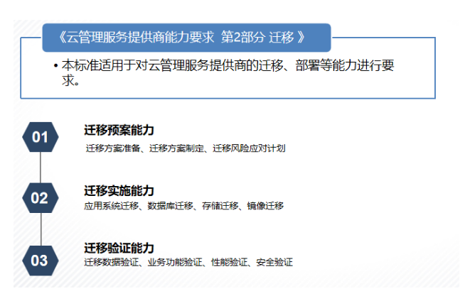 可信云•云管理服务提供商能力要求 第2部分 迁移