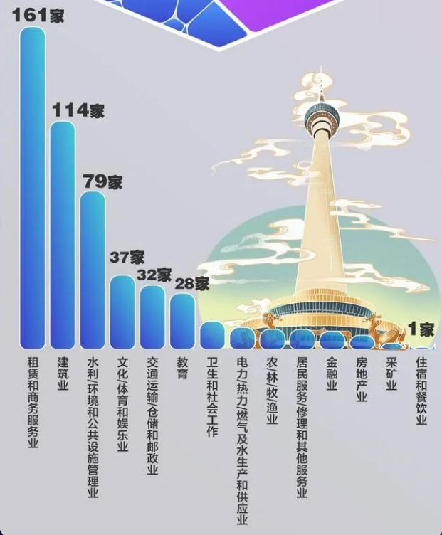 北京市专精特新企业分布行业 北京市专精特新企业分布行业