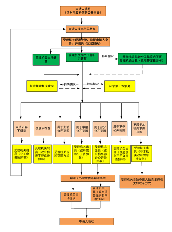 依申请.jpg