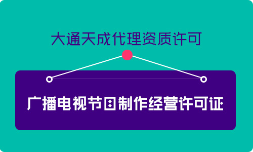 郑州代办广播电视节目制作经营许可证多少钱