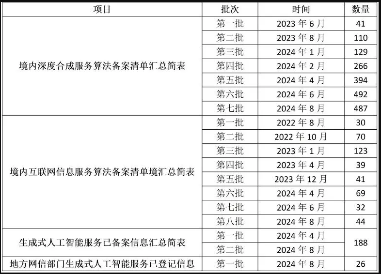算法备案信息 算法备案信息