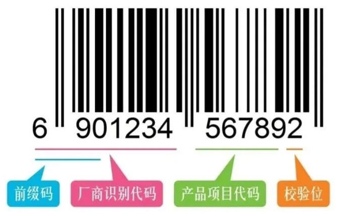 商品条形码介绍